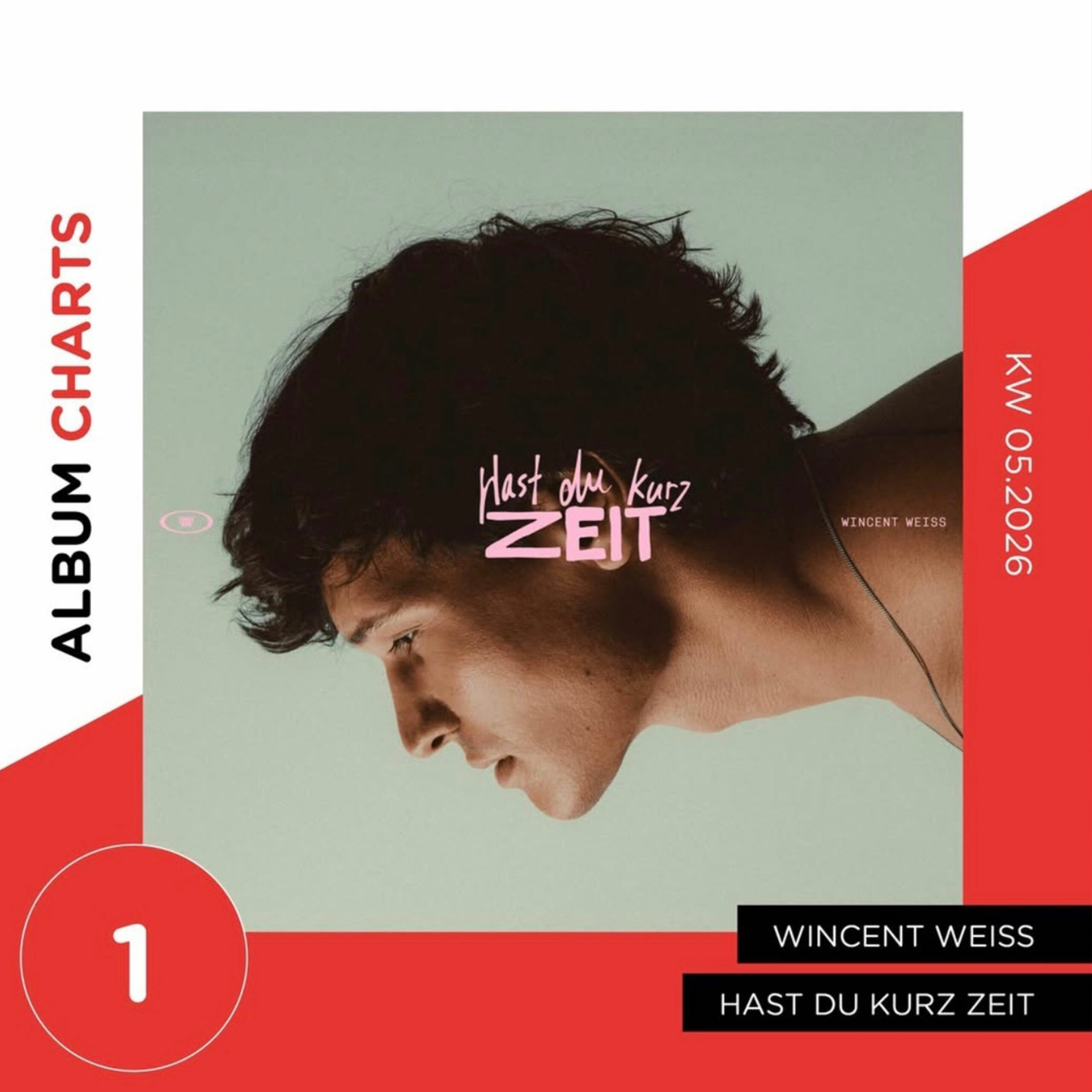 BTR_Leistungen_Charts_WW01